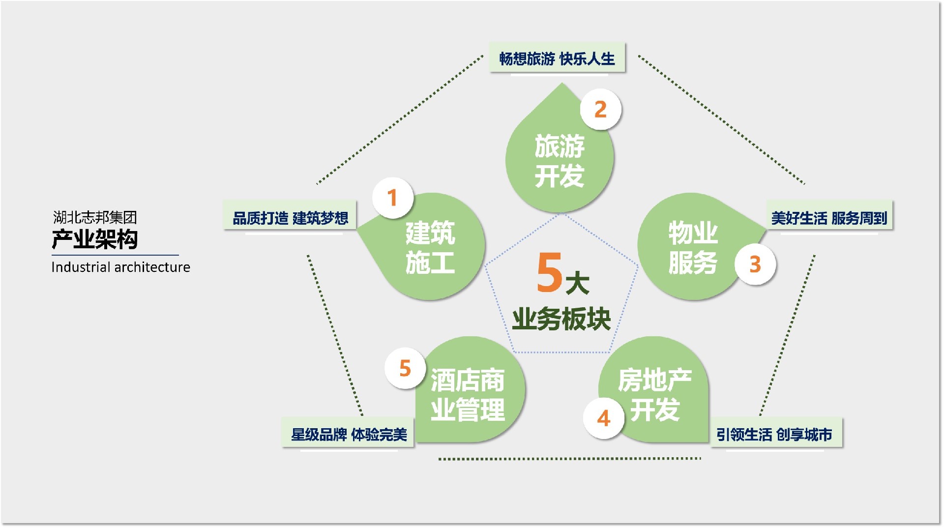 產(chǎn)業(yè)架構.jpg
