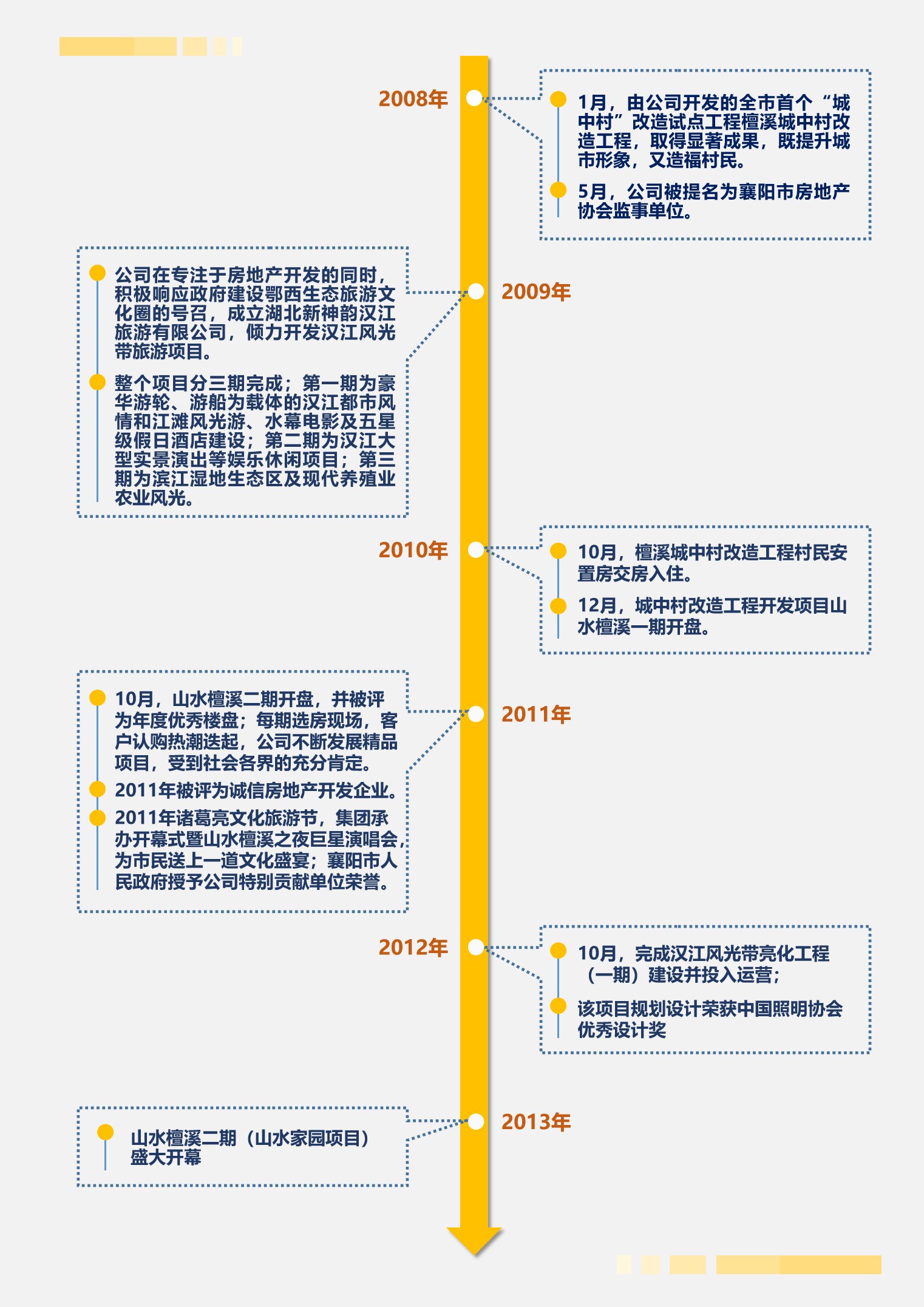 發(fā)展里程1.jpg