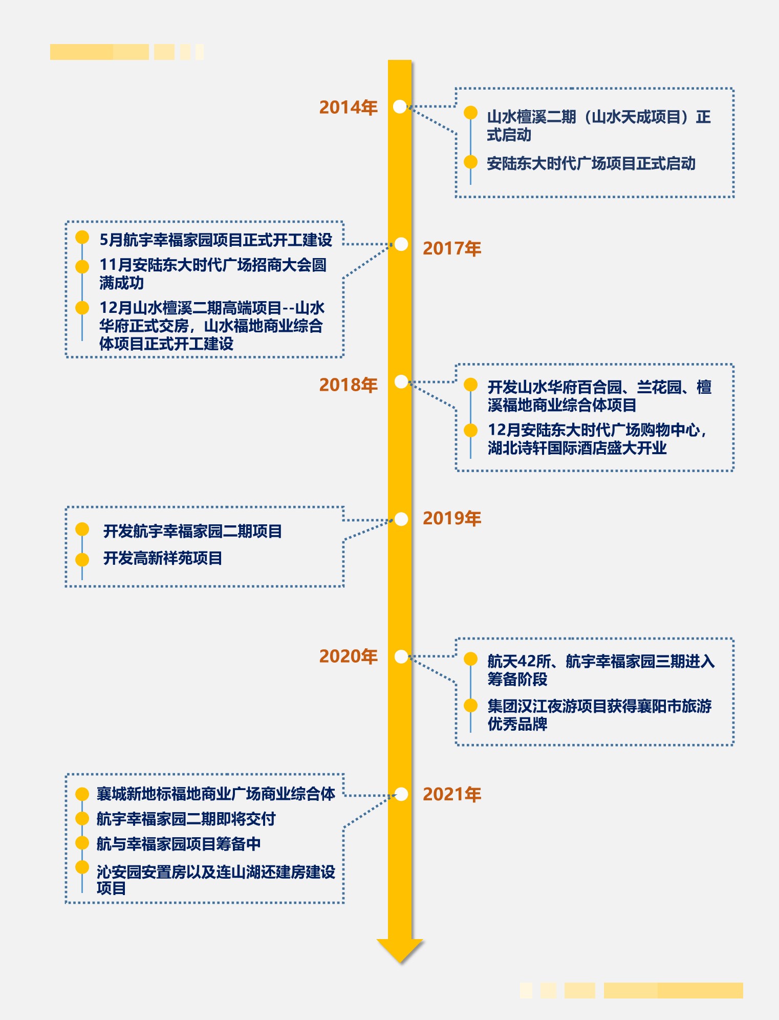 發(fā)展歷程2.jpg